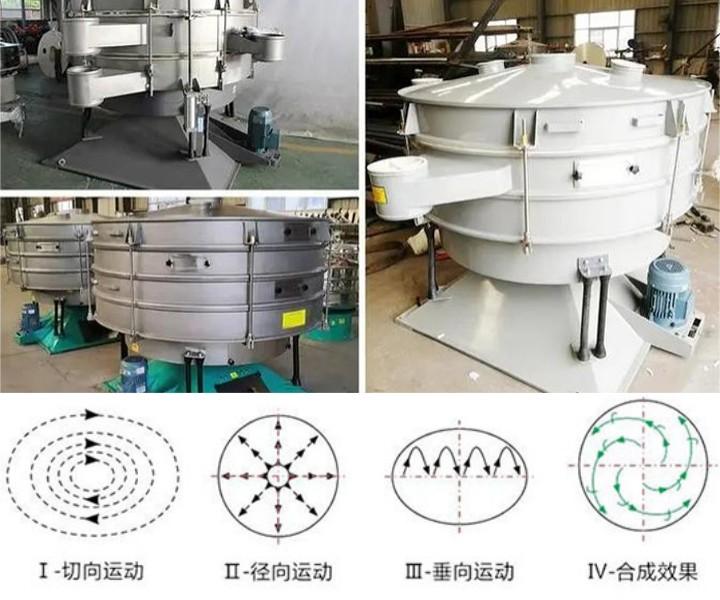 搖擺篩結構示意圖 