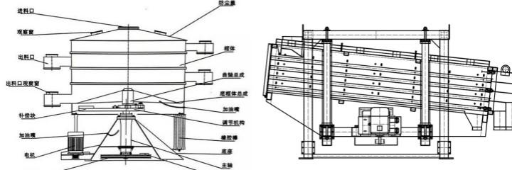 搖擺篩結構示意圖 
