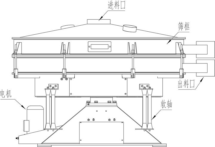 搖擺篩結構示意圖 